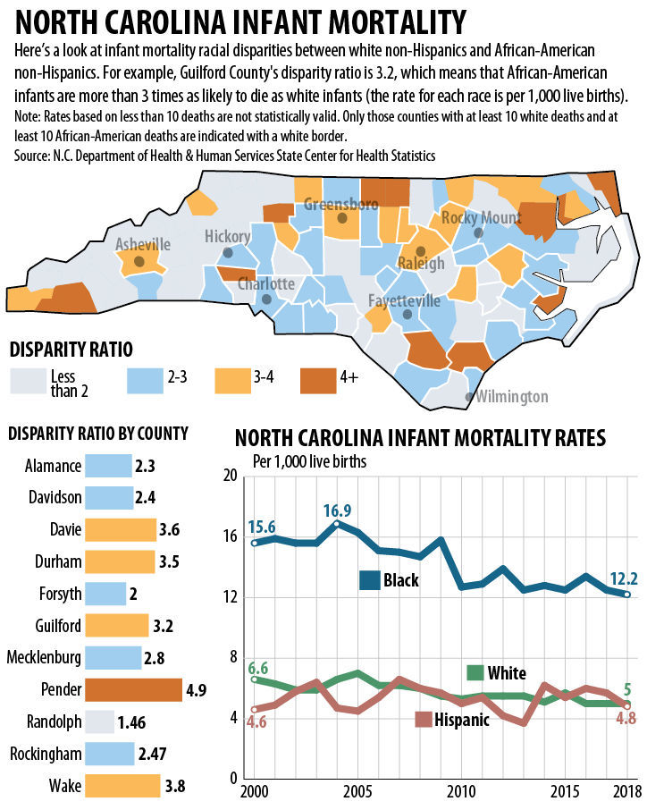 North Carolina infant mortality